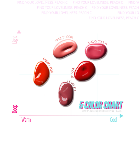 PEACH C Jelly Beam Tint Lucky Touch Тинт для губ, оттенок 04 LUCKY TOUCH фото 2